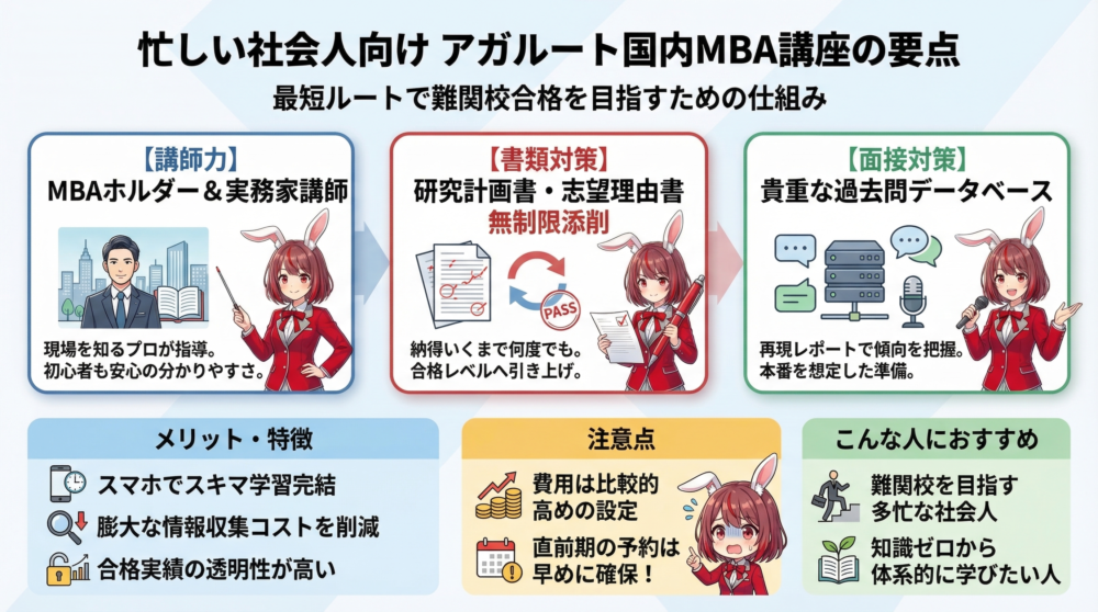 アガルート国内MBA入学試験講座 図解