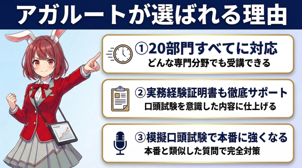 アガルート技術士講座 要点図解