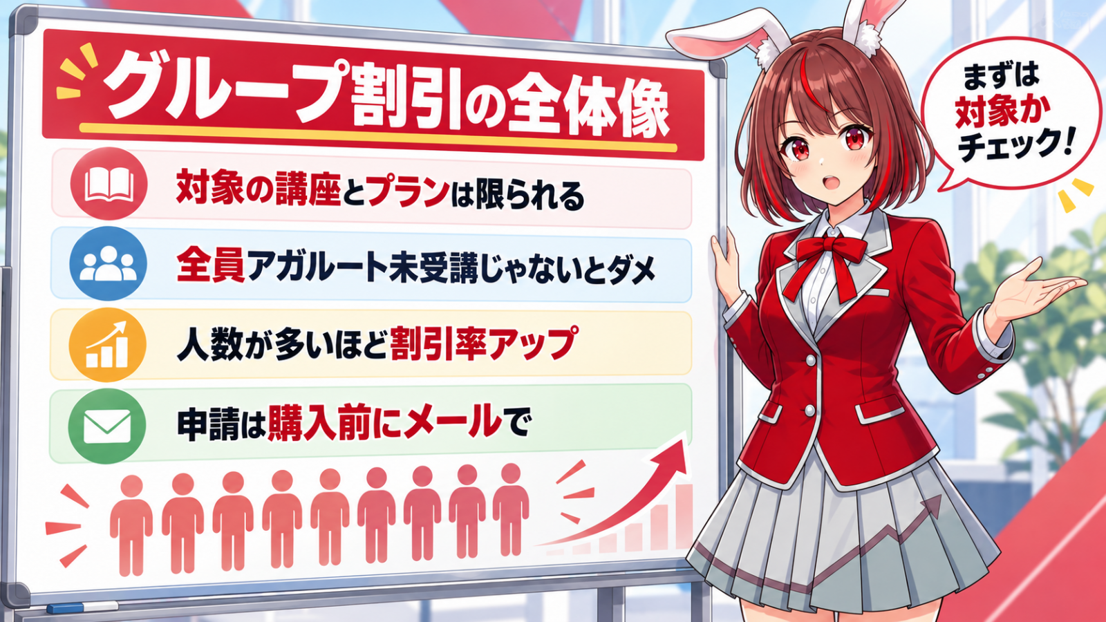 グループ割引の概要