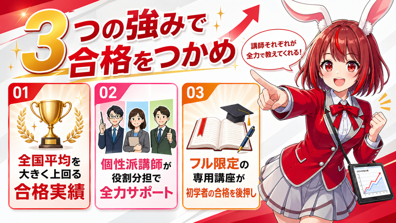 アガルート行政書士講座 インフォグラフィック