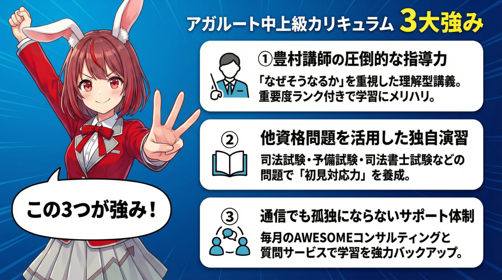 アガルート行政書士講座 中上級カリキュラム 図解