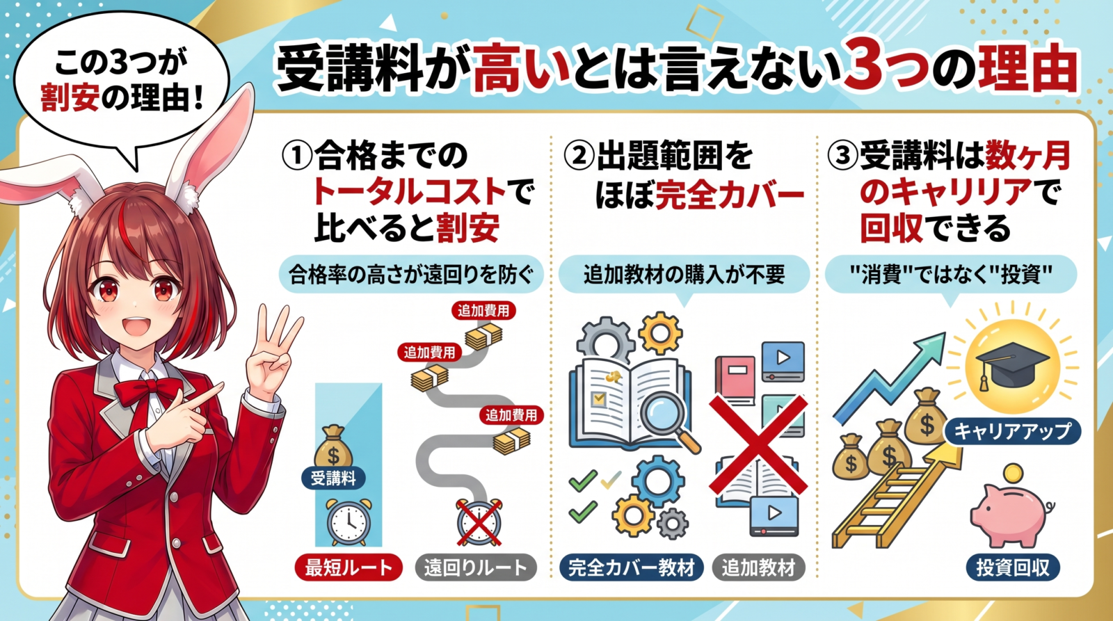アガルート行政書士講座 受講料が高いとは言えない3つの理由