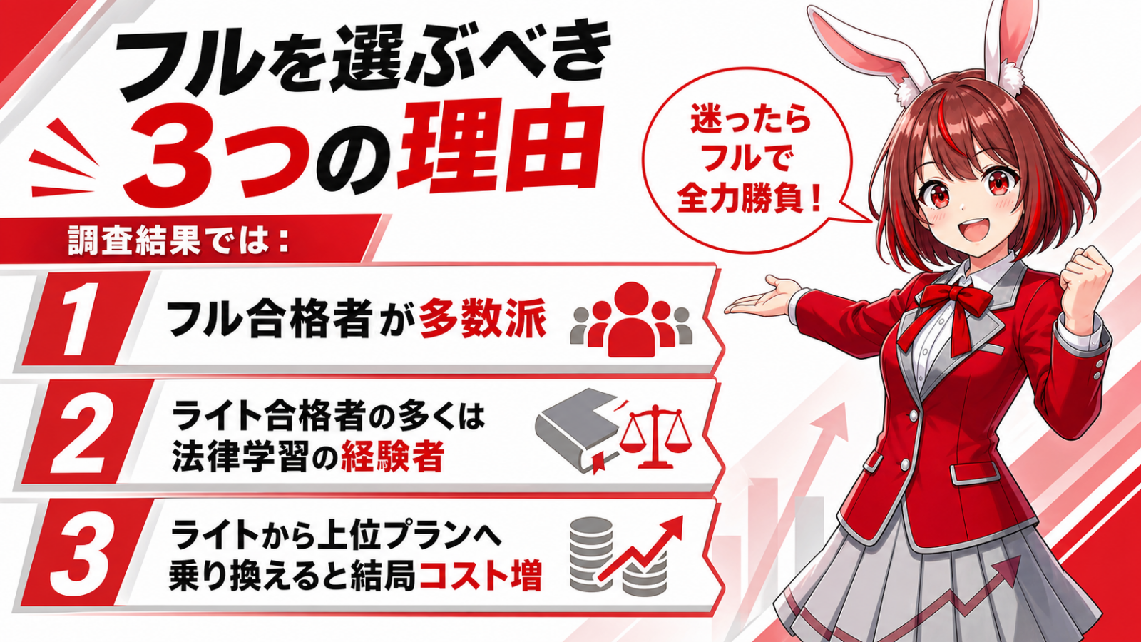 アガルート行政書士講座 フルを選ぶべき3つの理由