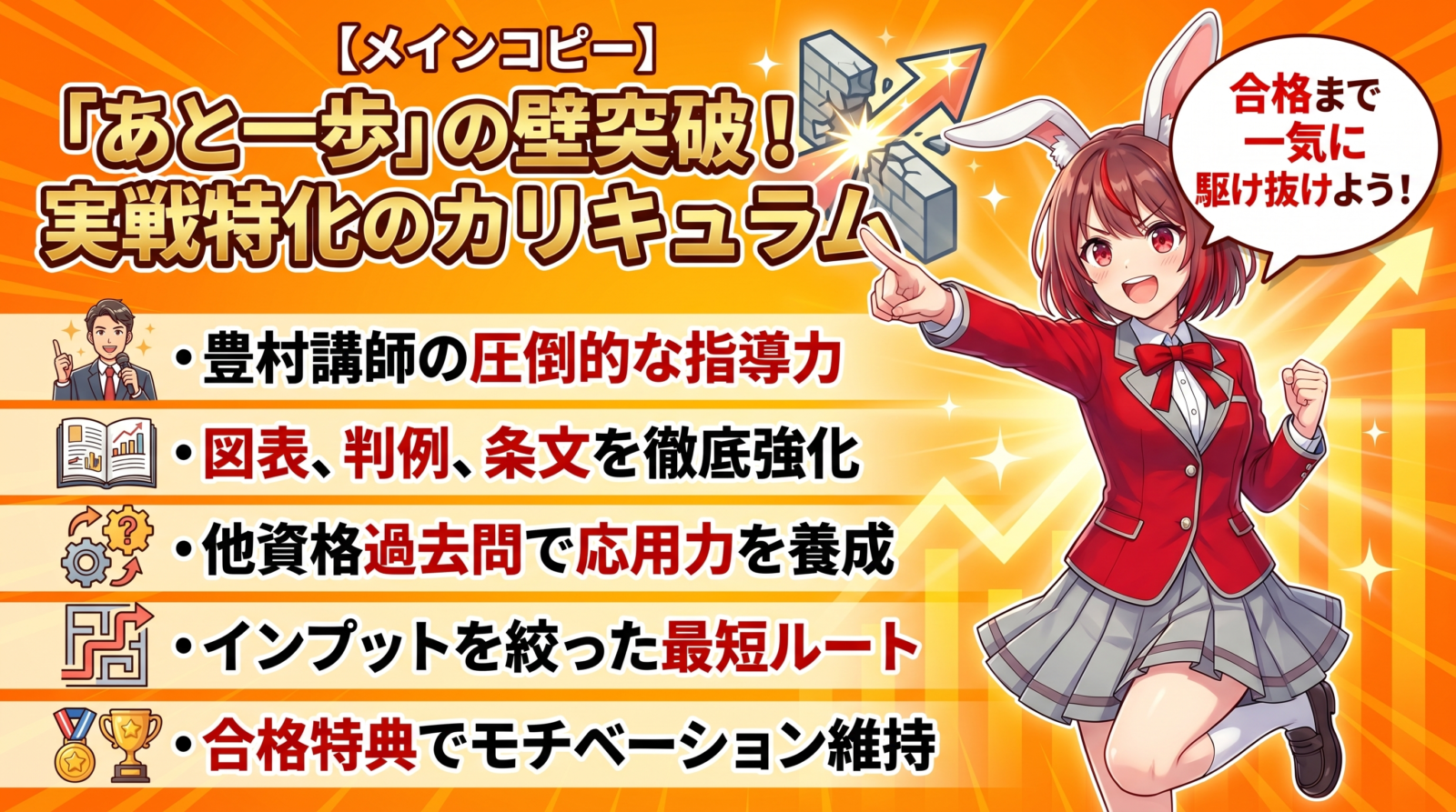 アガルート行政書士講座 上級カリキュラム 図解