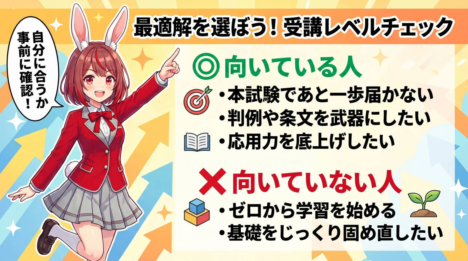 アガルート行政書士講座 上級カリキュラム 図解