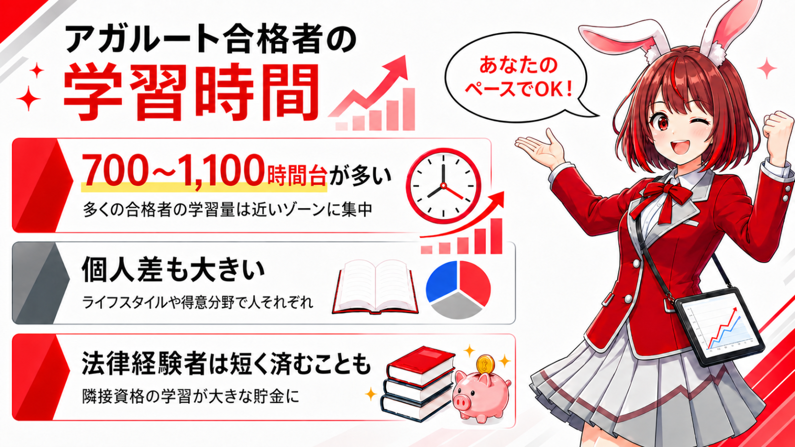 アガルート行政書士講座 合格者の総学習時間