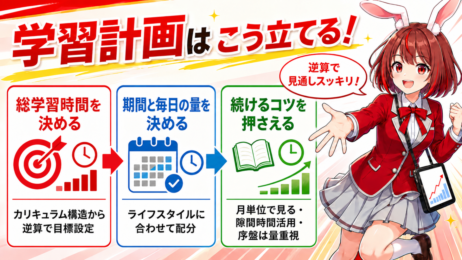 アガルート行政書士講座 自分の学習時間をどう考えるべき？