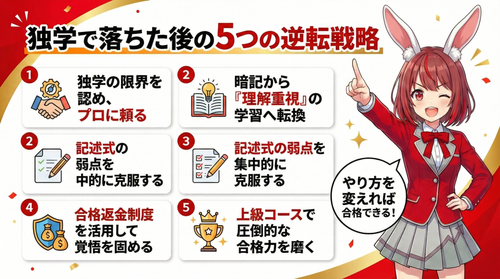 独学で落ちた後アガルート行政書士講座で合格した人の戦略 図解