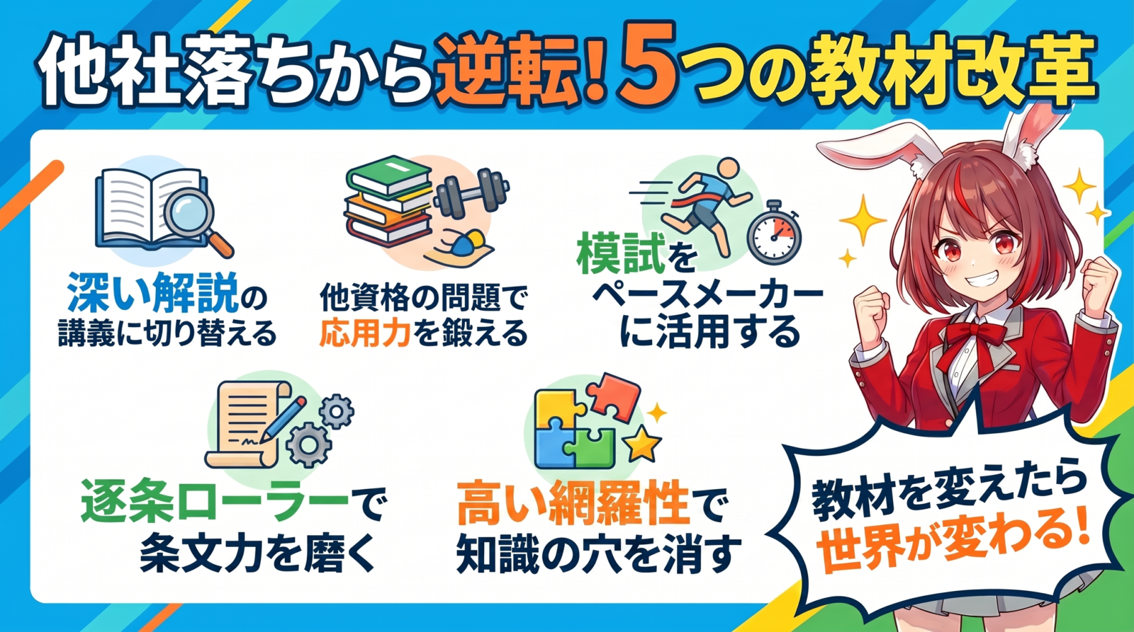 他社で落ちた経験者が実践した5戦略