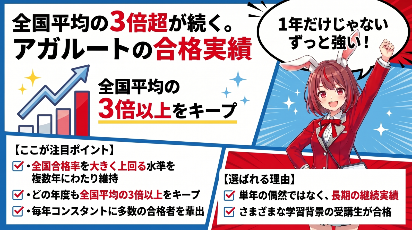 アガルート行政書士講座 合格率 図解