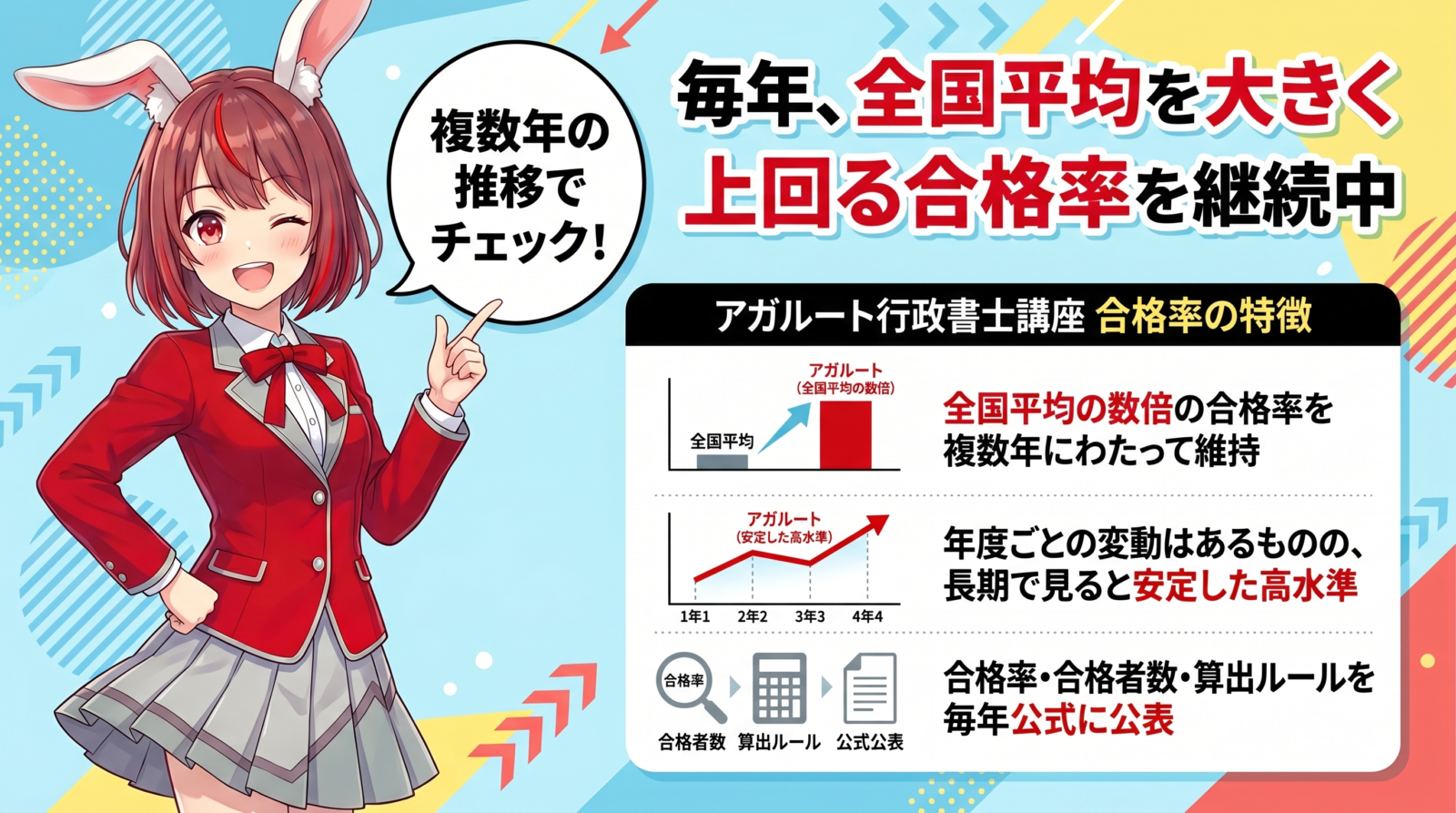 アガルート行政書士講座 合格率 図解