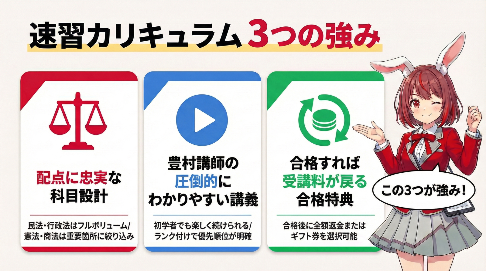 アガルート行政書士講座 速習カリキュラム 図解