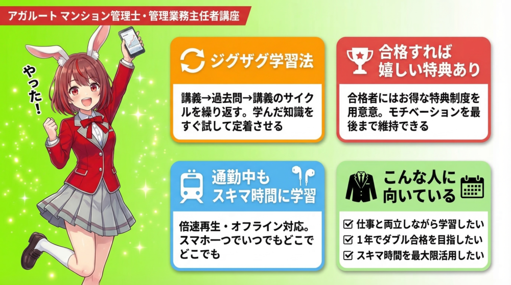 アガルート マンション管理士試験・管理業務主任者試験講座 図解