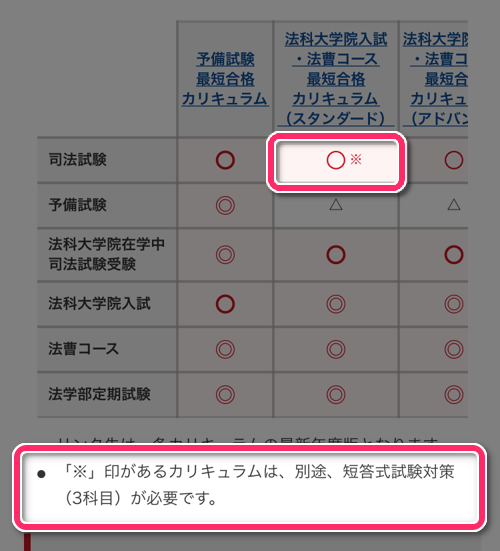 アガルート司法試験・予備試験講座 「別途、短答式試験対策（3科目）が必要」