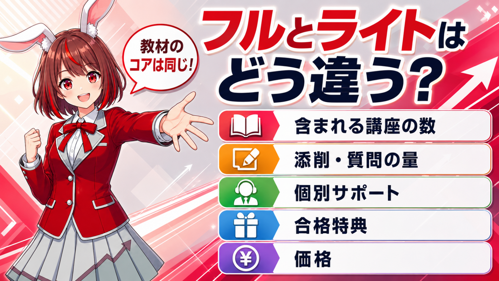 フルとライトの違い