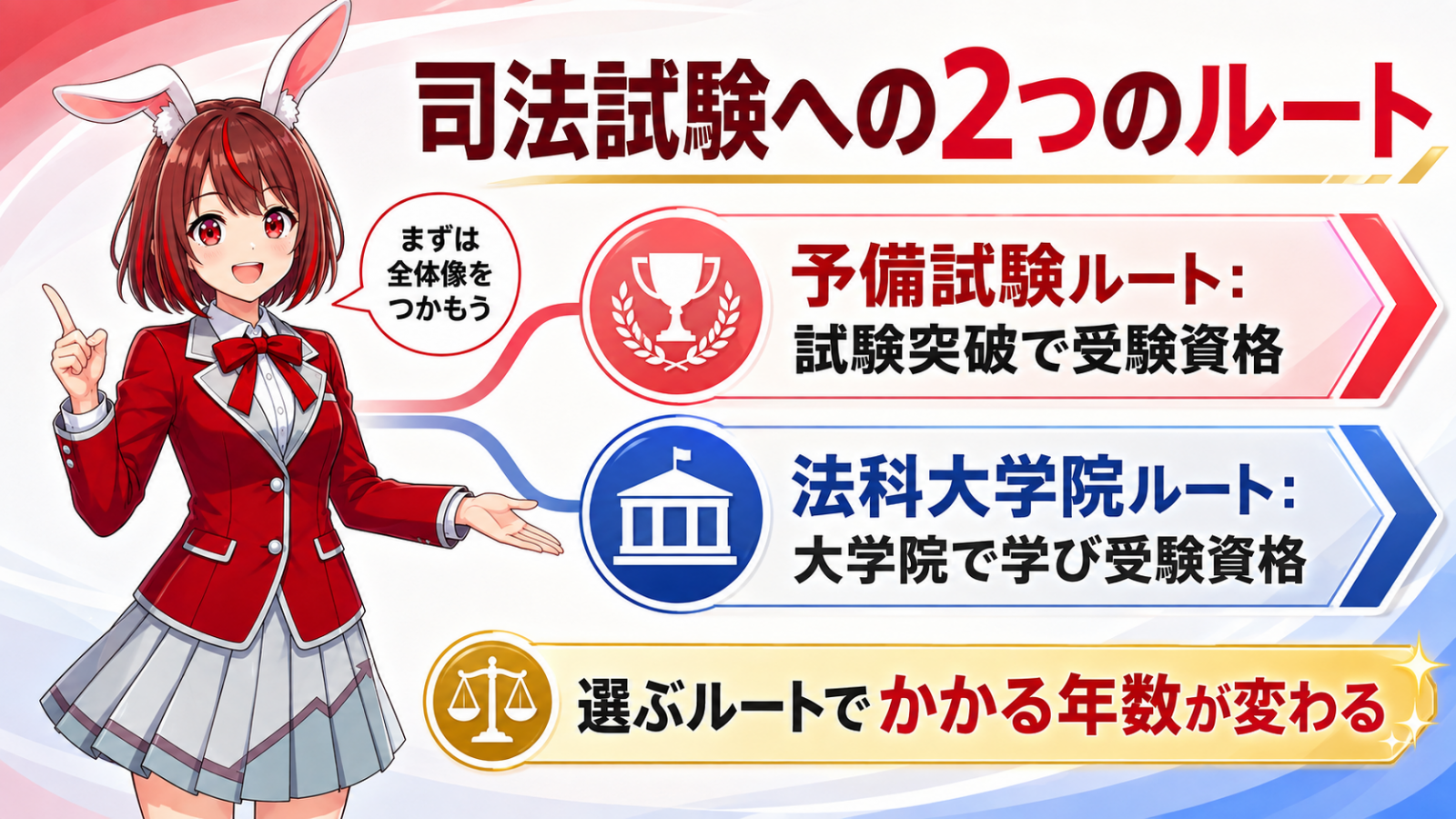 2つのルートと年数の目安