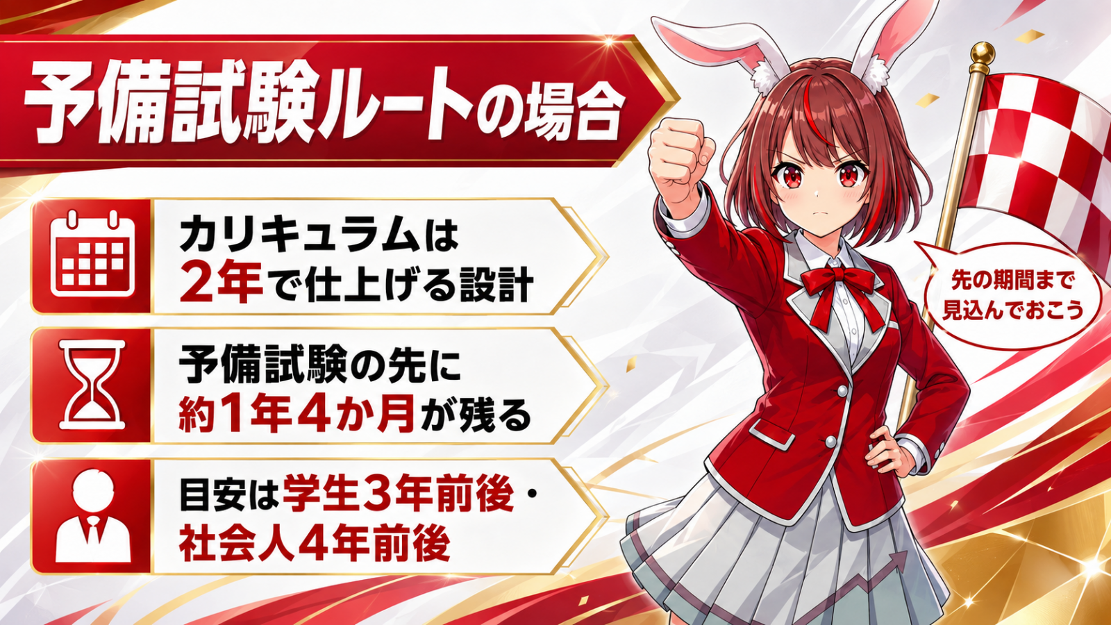 予備試験ルートの場合