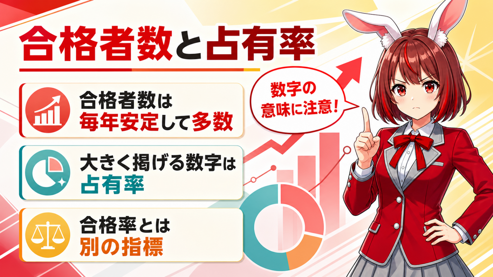 司法試験の合格者数と占有率