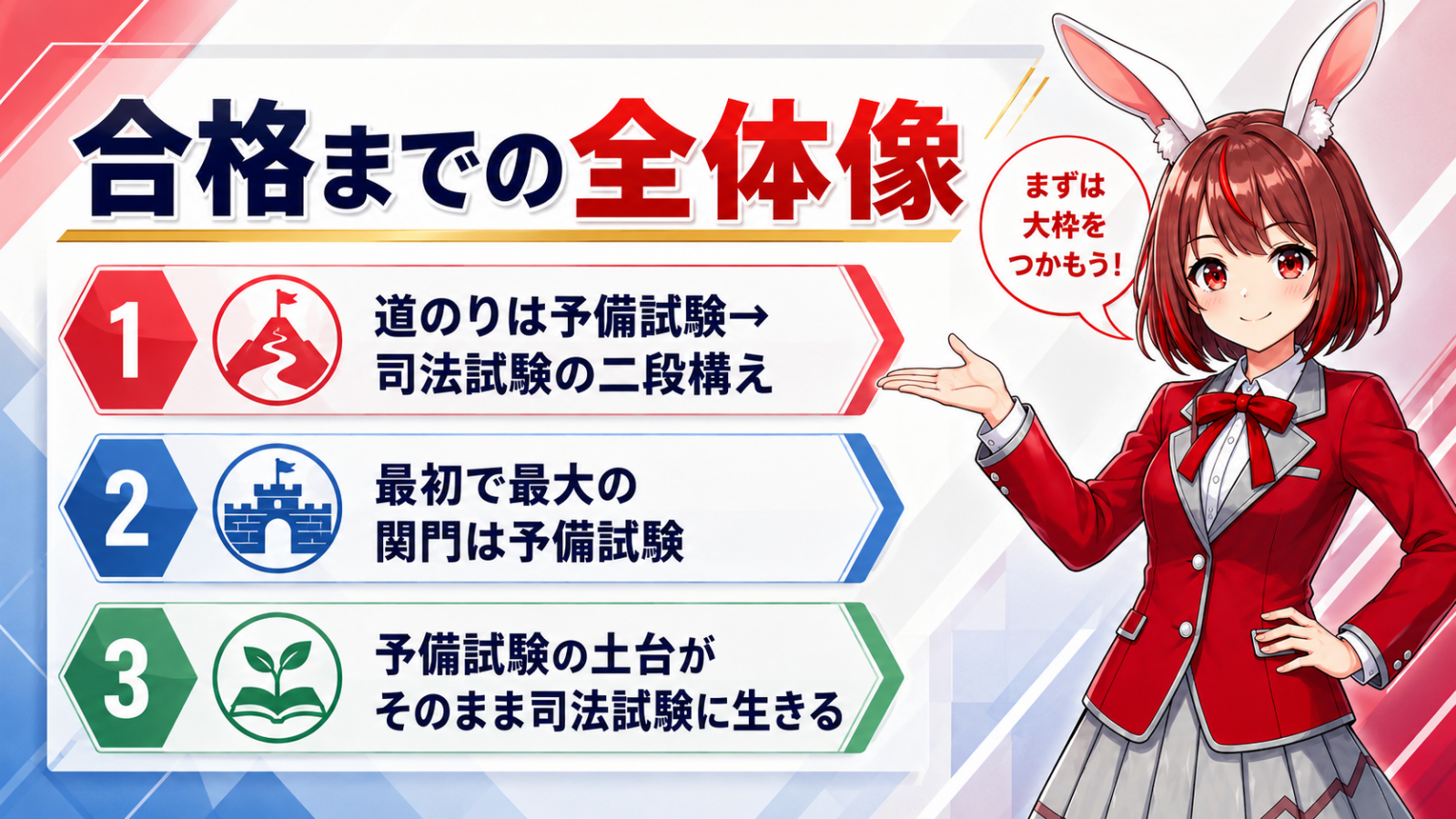 合格者が経験したスケジュールの全体像