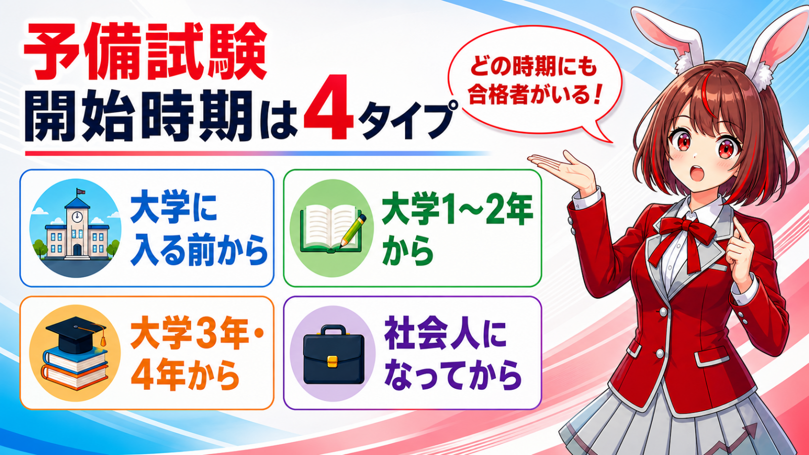 予備試験対策はいつから？