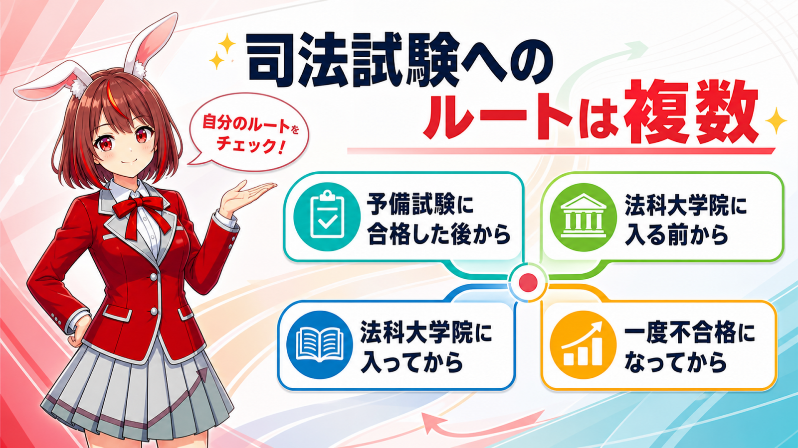 司法試験対策はいつから？
