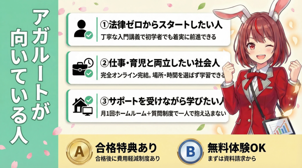 アガルート司法書士試験講座 図解