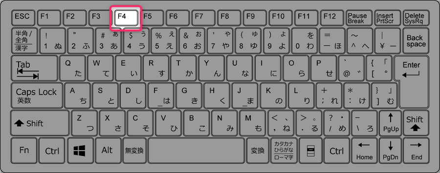 F4キーの位置