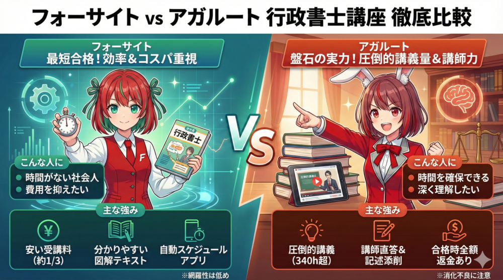 フォーサイト・アガルートの行政書士を徹底比較（図解）