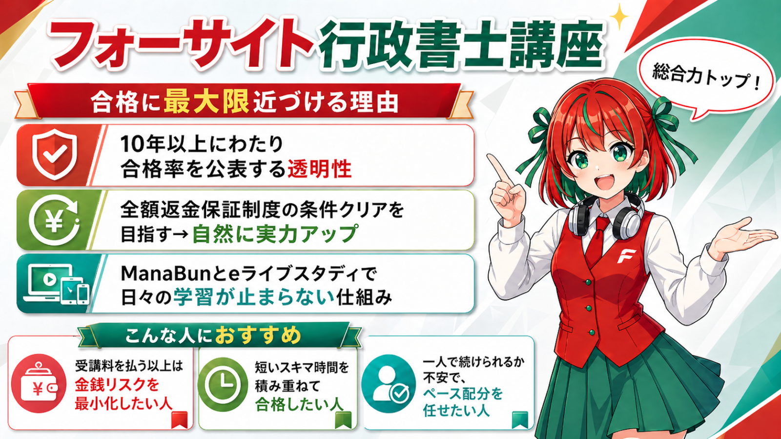 フォーサイト行政書士講座 インフォグラフィック