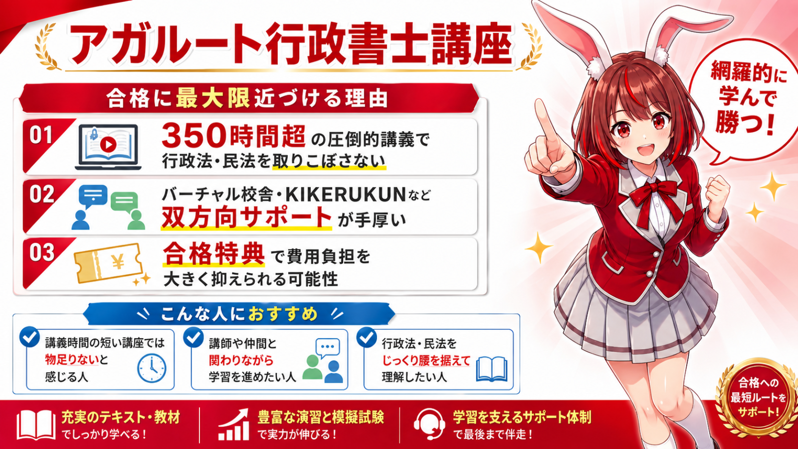 アガルート行政書士講座 インフォグラフィック