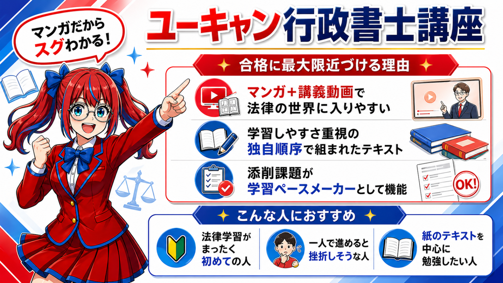 ユーキャン行政書士講座 インフォグラフィック