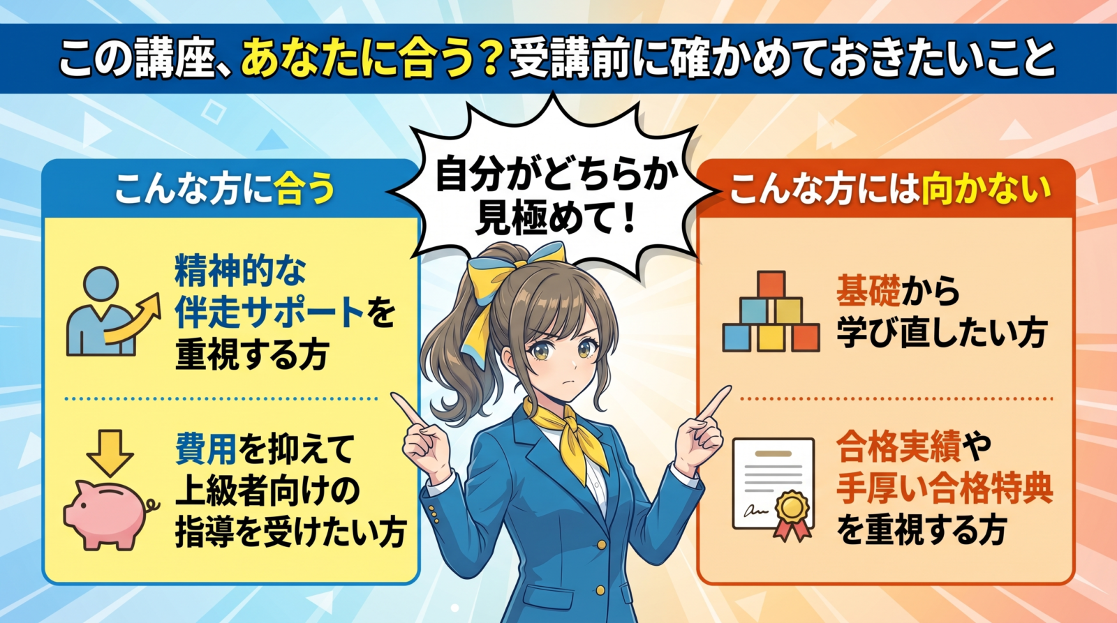 アガルート行政書士講座 上級合格講座 図解