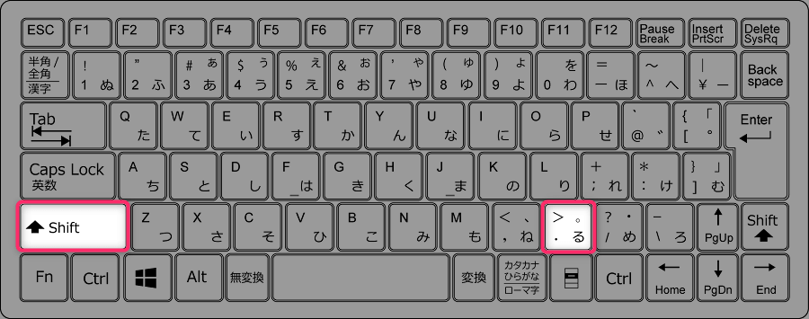 「フランス語（フランス）」のキーボード設定で半角スラッシュを入力