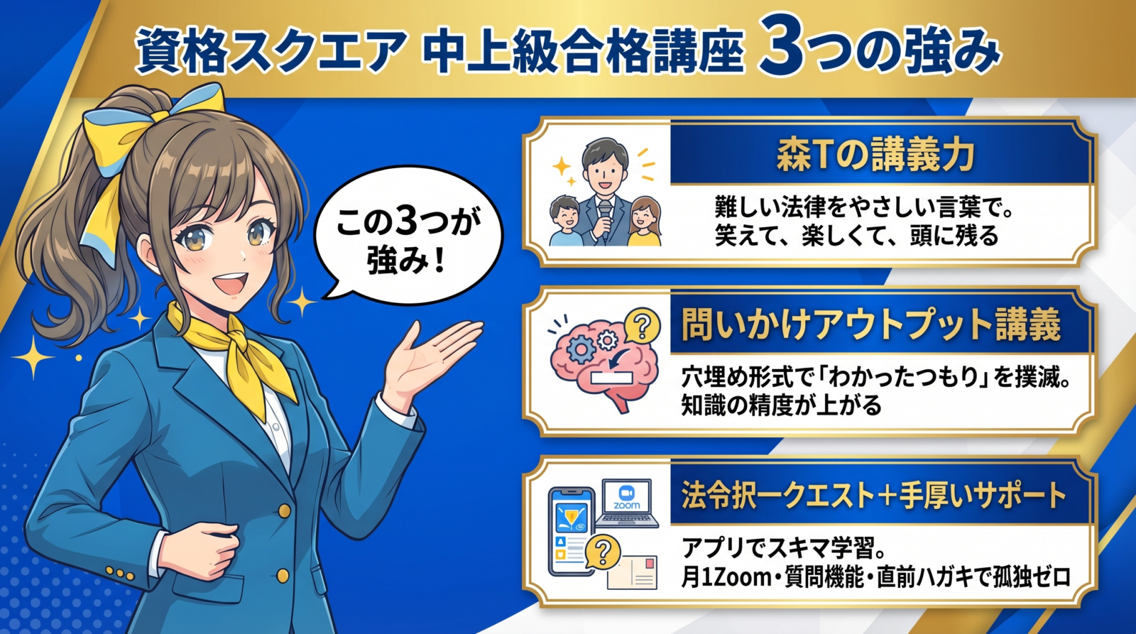 資格スクエア行政書士講座 中上級合格講座の図解
