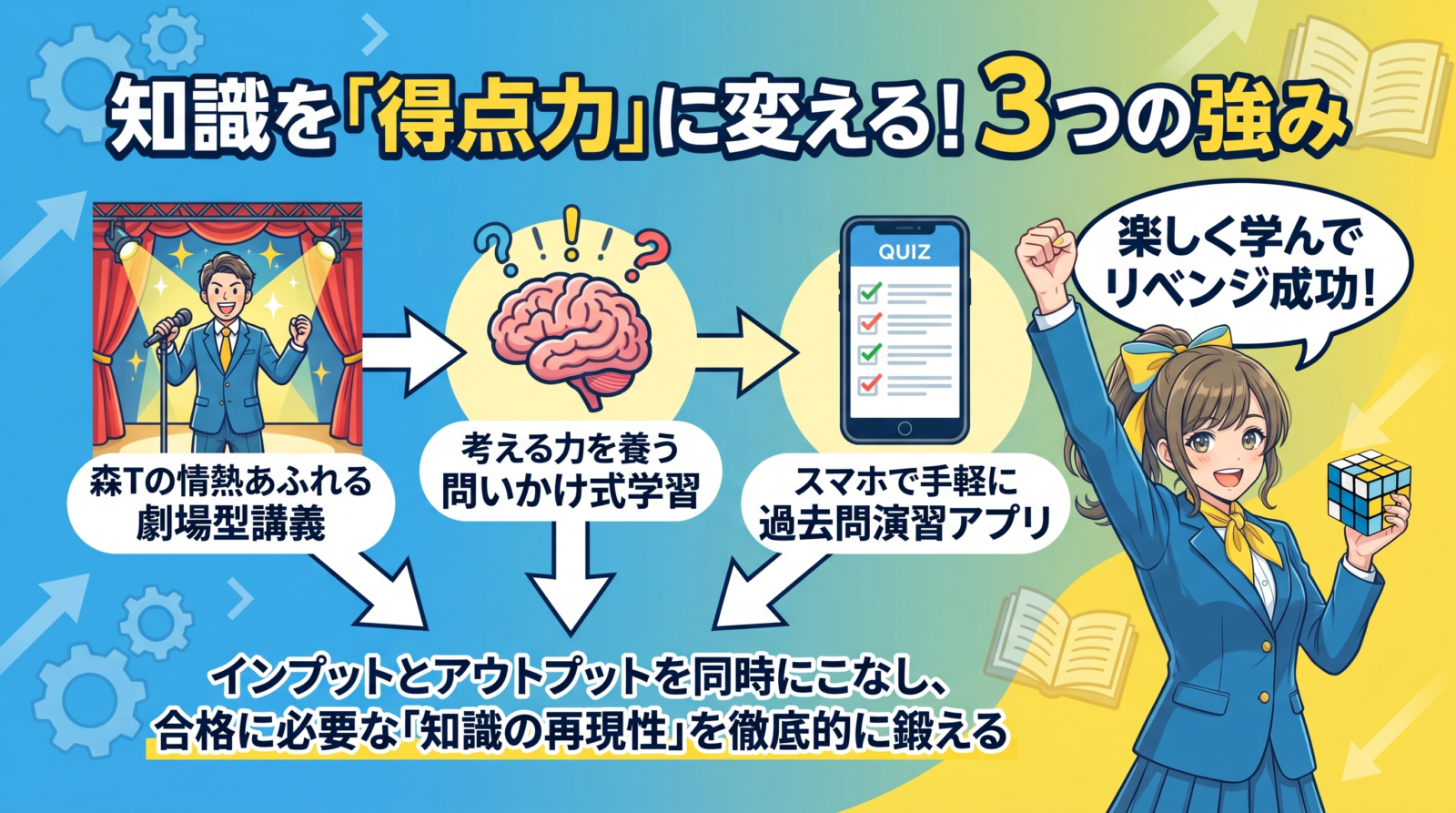 資格スクエア行政書士講座 中上級合格講座 図解