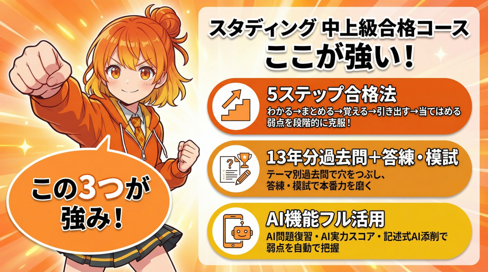 スタディング行政書士講座 中上級合格コース 図解