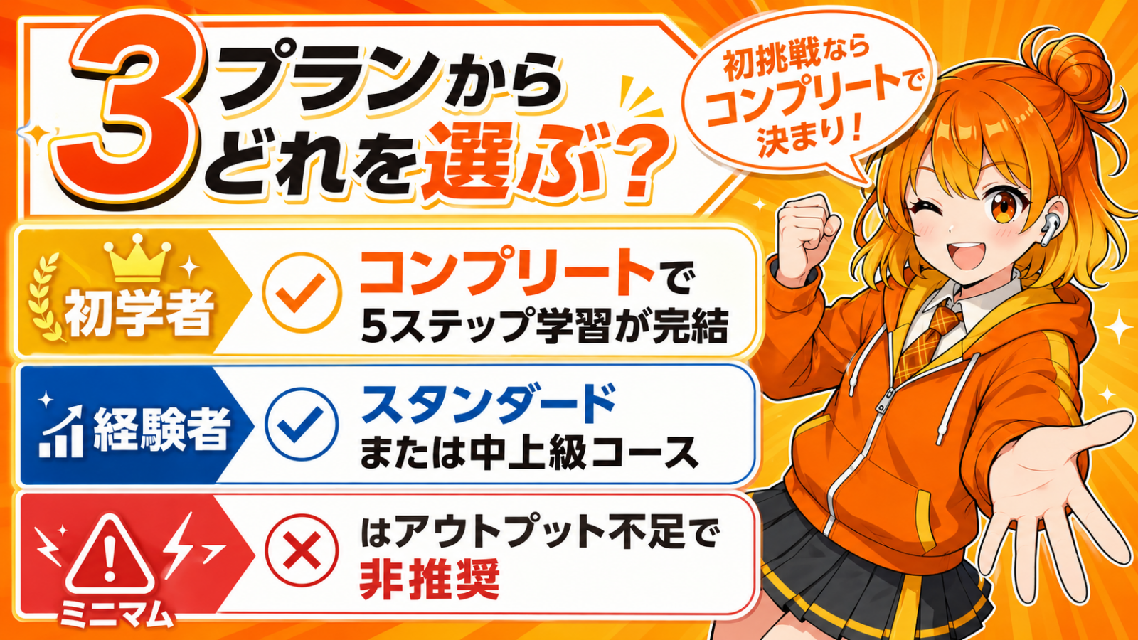 スタディング行政書士講座のおすすめプラン