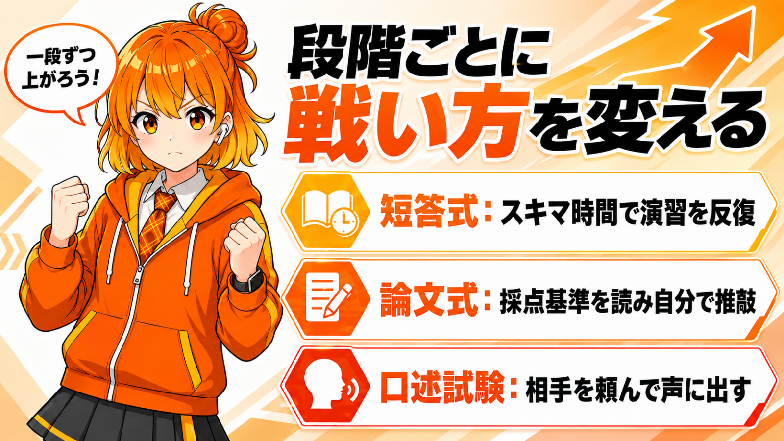 スタディングだけで合格した方法