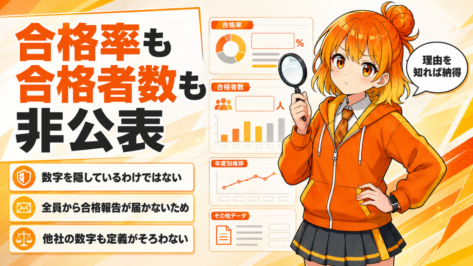 合格率と合格者数