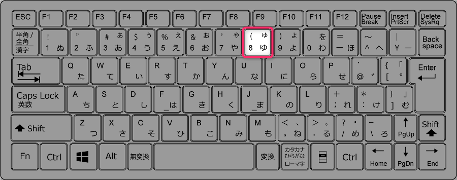 フランス語（フランス本国）のキーボード設定で半角アンダーバーを入力